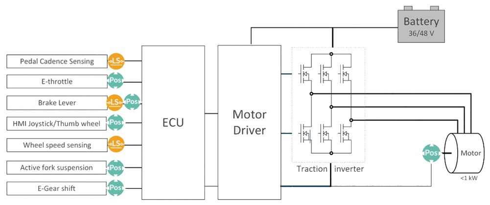 Application Circuit Diagram - Melexis 2-,3-, & 4-Wheeler Light Electric Vehicles